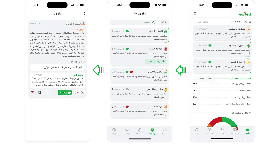 بازخورد توسط کارکنان یا مشتریان