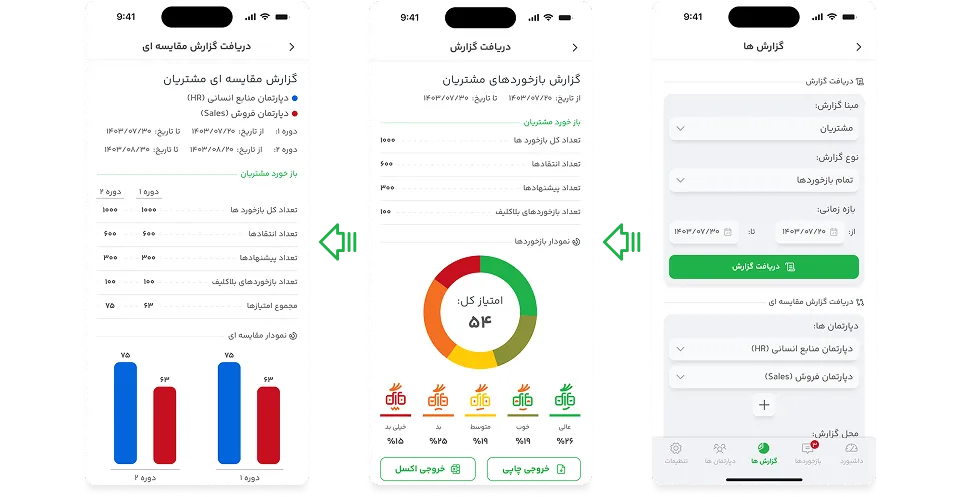 کشف زودهنگام نقاط ضعف پنهان